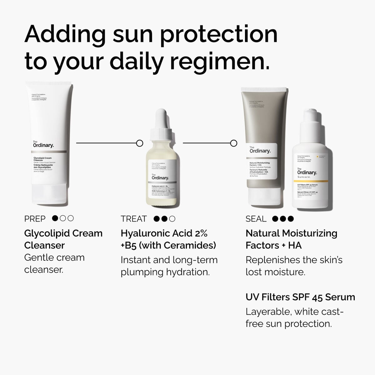uv-filters-spf-45-serum-m0 uv-filters-spf-45-serum-regimen-graphic.jpg