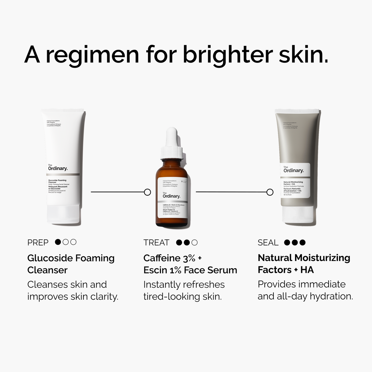 caffeine-3-escin-1-face-serum-x2 ord-caffeine-3pct-escin-1pct-face-serum-regimen-graphic.png
