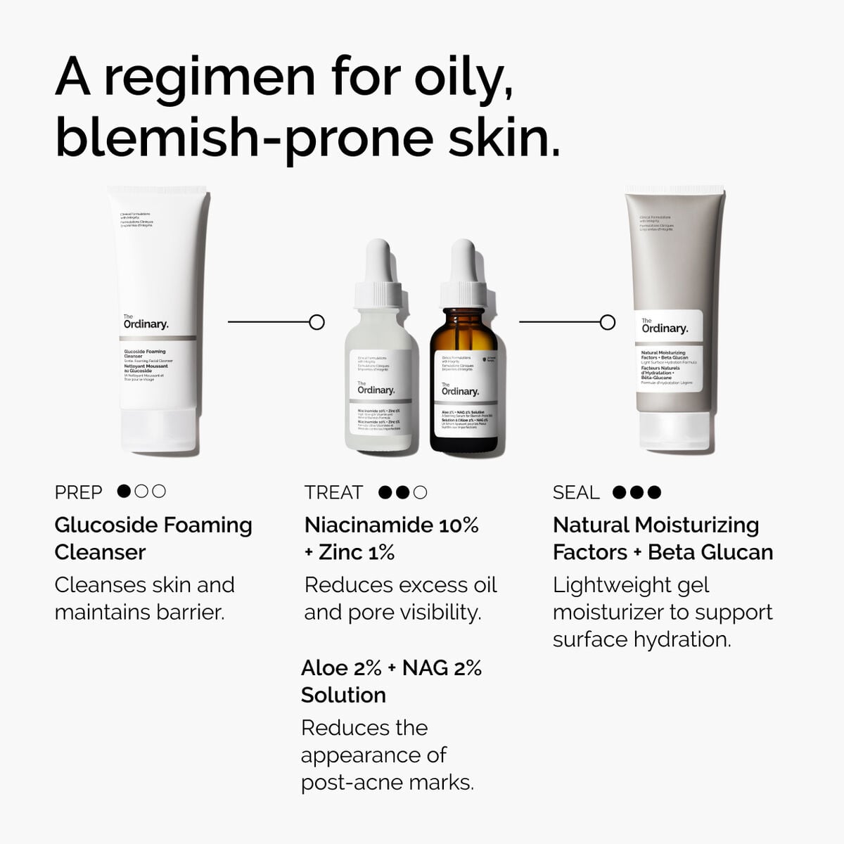 niacinamide-10-zinc-1-v3 ord-niacinamide-10-zinc-aloe-nag-regimen-graphic.jpg