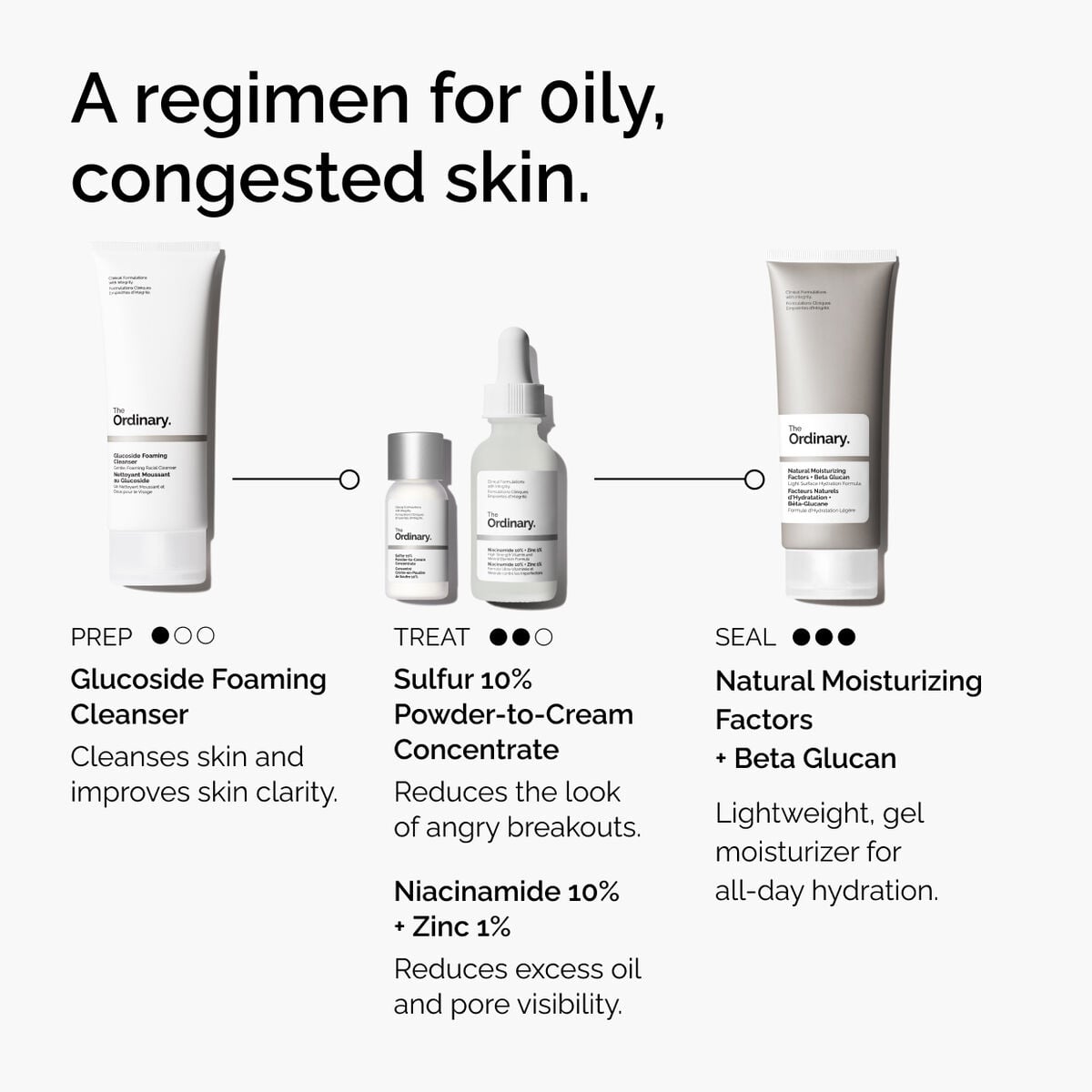sulfur-10-powder-to-cream-concentrate-t4 ord-sulfur-10pct-powder-to-cream-concentrate-regimen-graphic.jpg